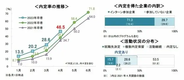 就職活動調査0401