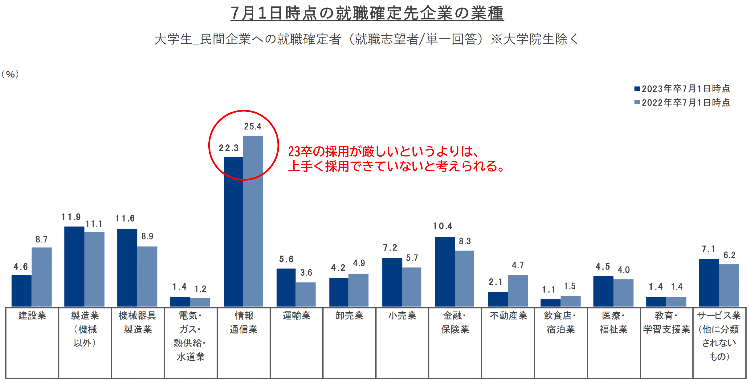 進路確定先企業