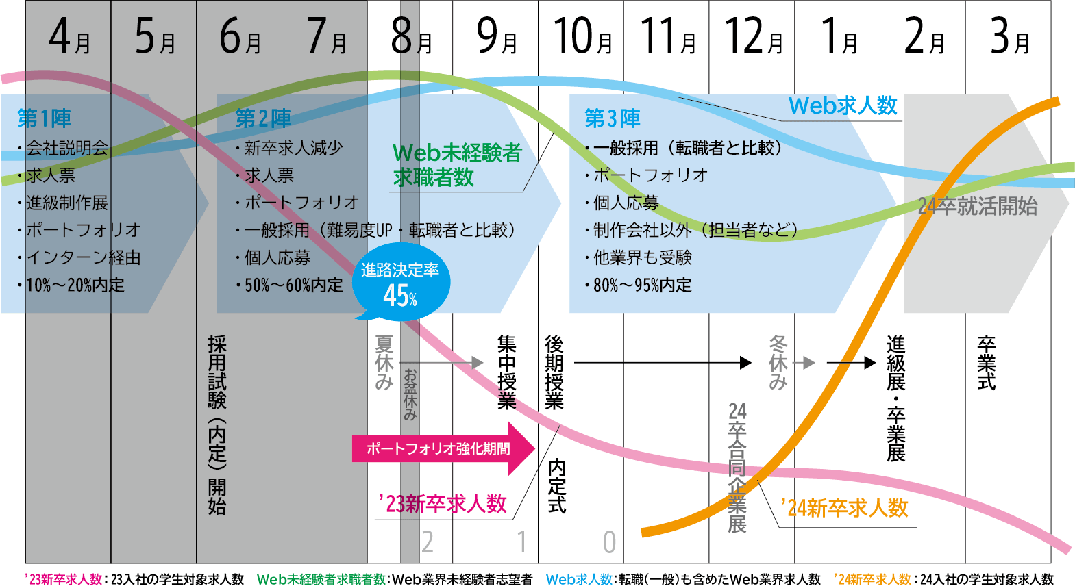 7 月就活スケジュール