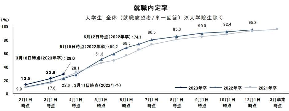 就職プロセス調査0401