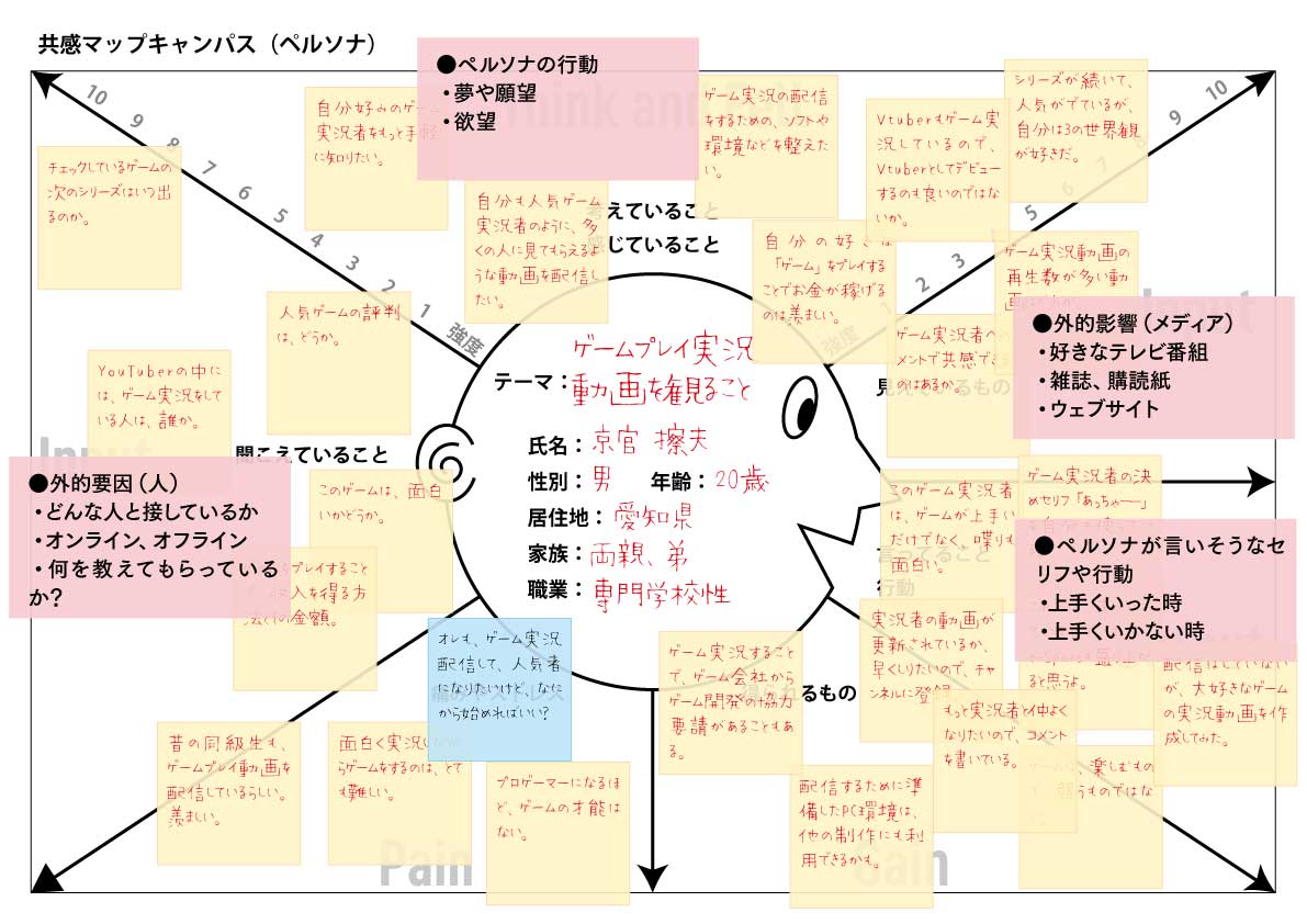 共感マップキャンバス